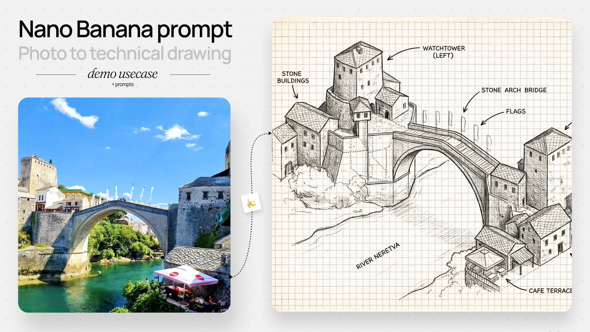 nanobanana prompt preview by AmirMušić