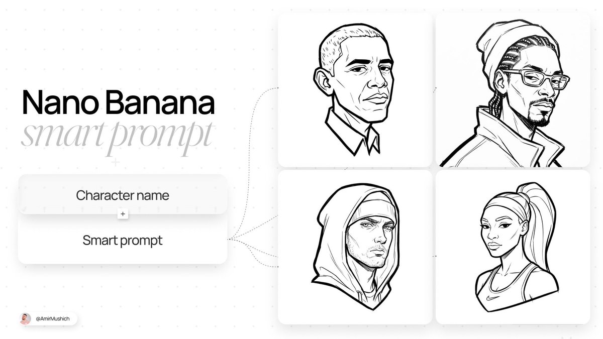 nanobanana prompt preview by AmirMušić