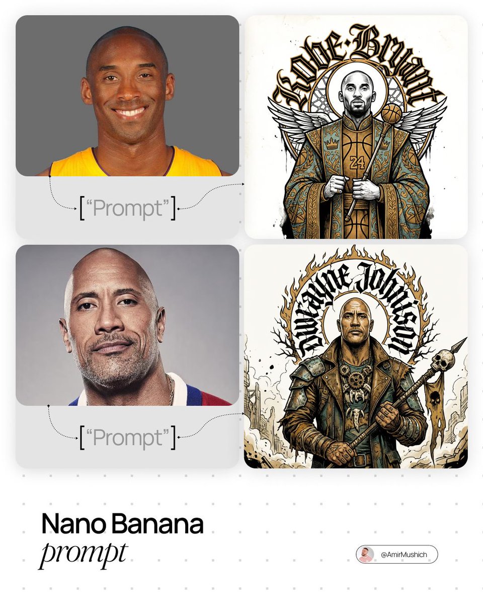 nanobanana prompt preview by AmirMušić